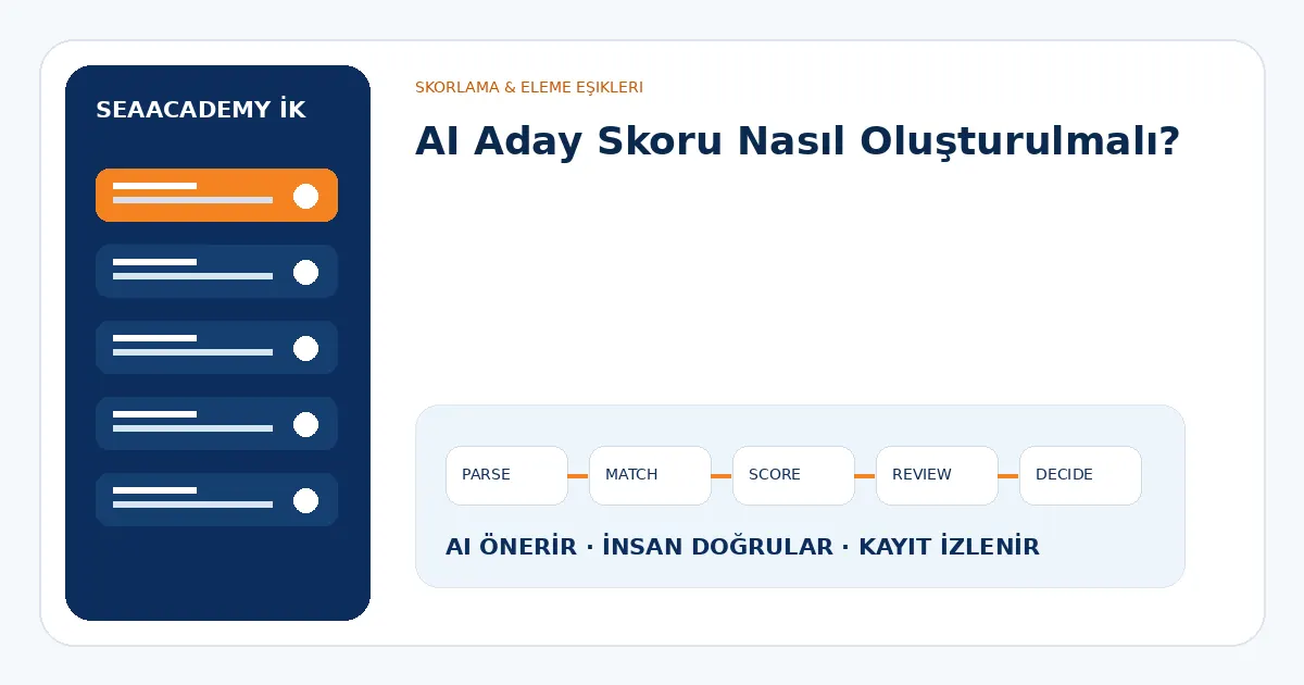 AI Aday Skoru Nasıl Oluşturulmalı?
