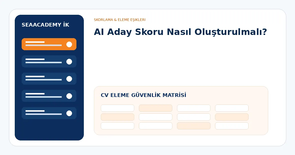 AI CV eleme güvenlik matrisi