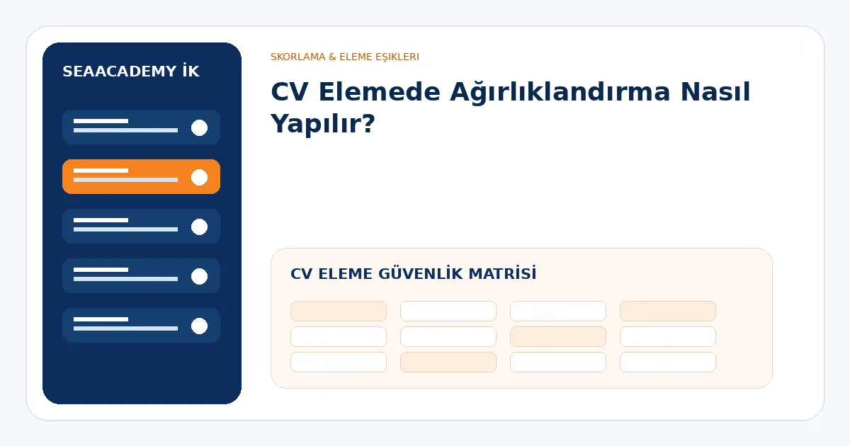 AI CV eleme güvenlik matrisi