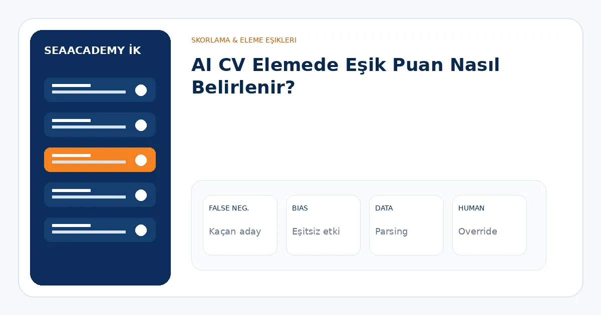 AI CV Elemede Eşik Puan Nasıl Belirlenir? analiz görseli