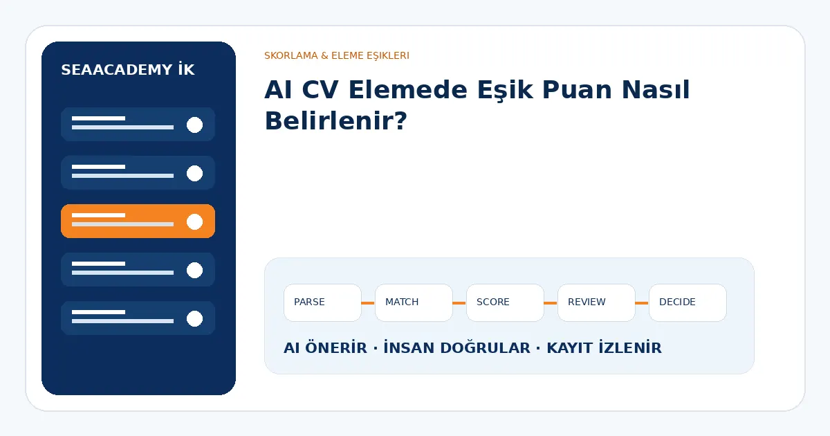 AI CV Elemede Eşik Puan Nasıl Belirlenir?