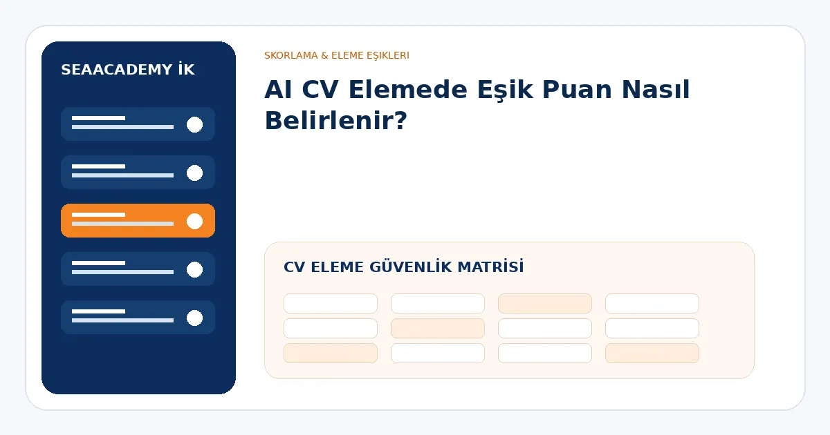 AI CV eleme güvenlik matrisi