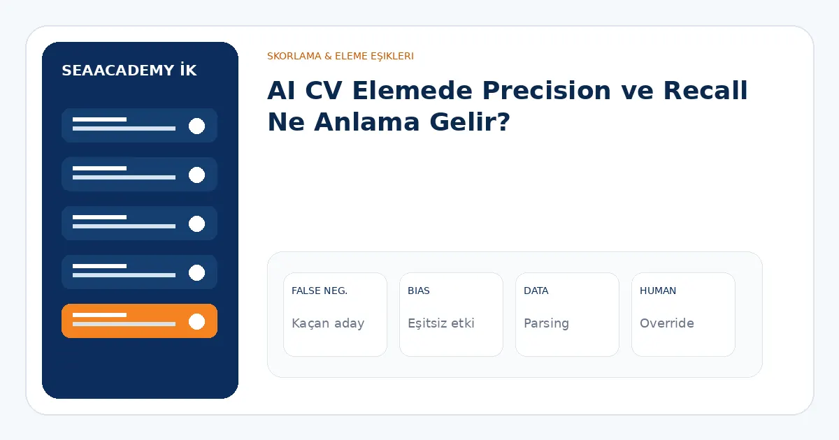 AI CV Elemede Precision ve Recall Ne Anlama Gelir? analiz görseli