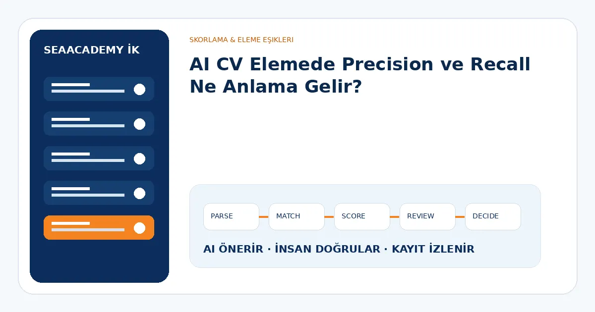 AI CV Elemede Precision ve Recall Ne Anlama Gelir?