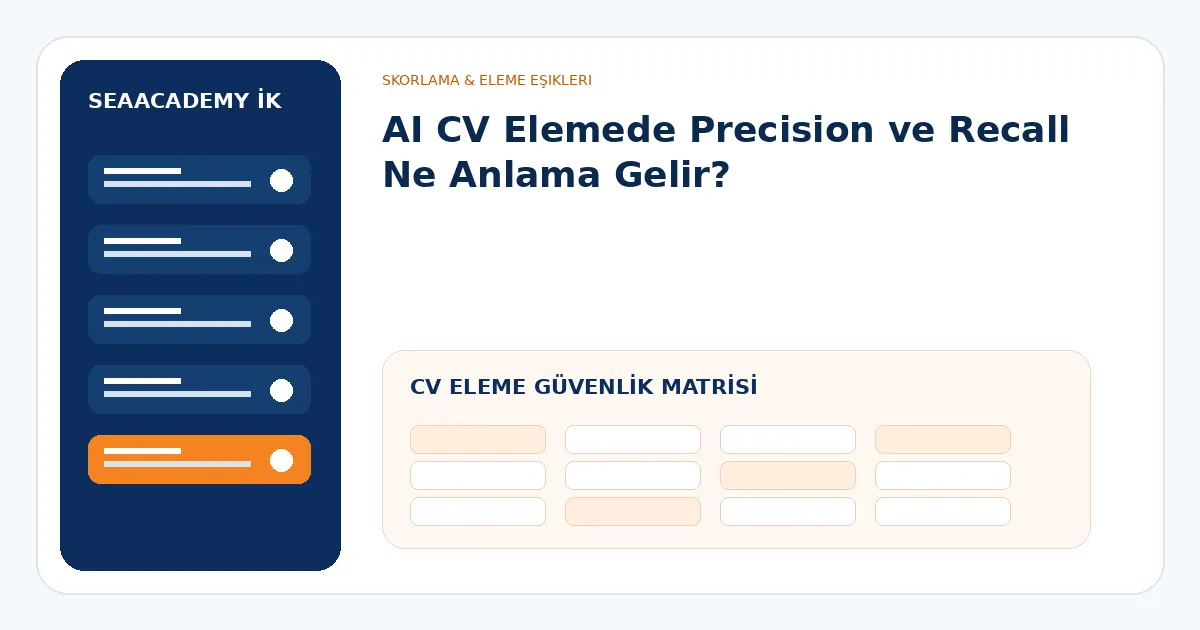 AI CV eleme güvenlik matrisi