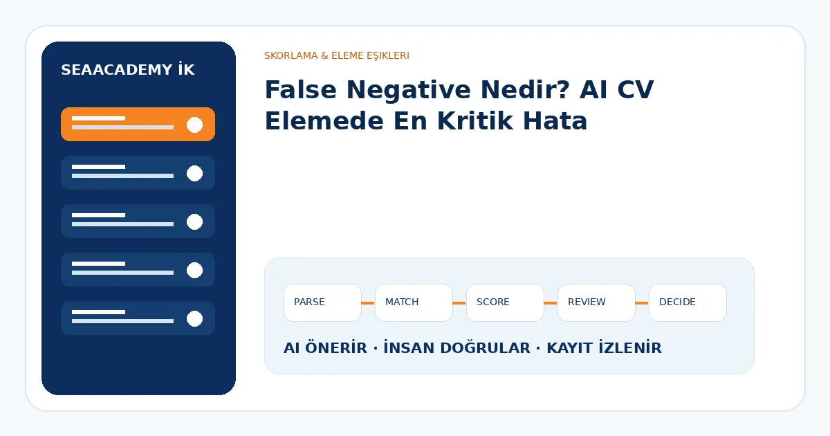 False Negative Nedir? AI CV Elemede En Kritik Hata