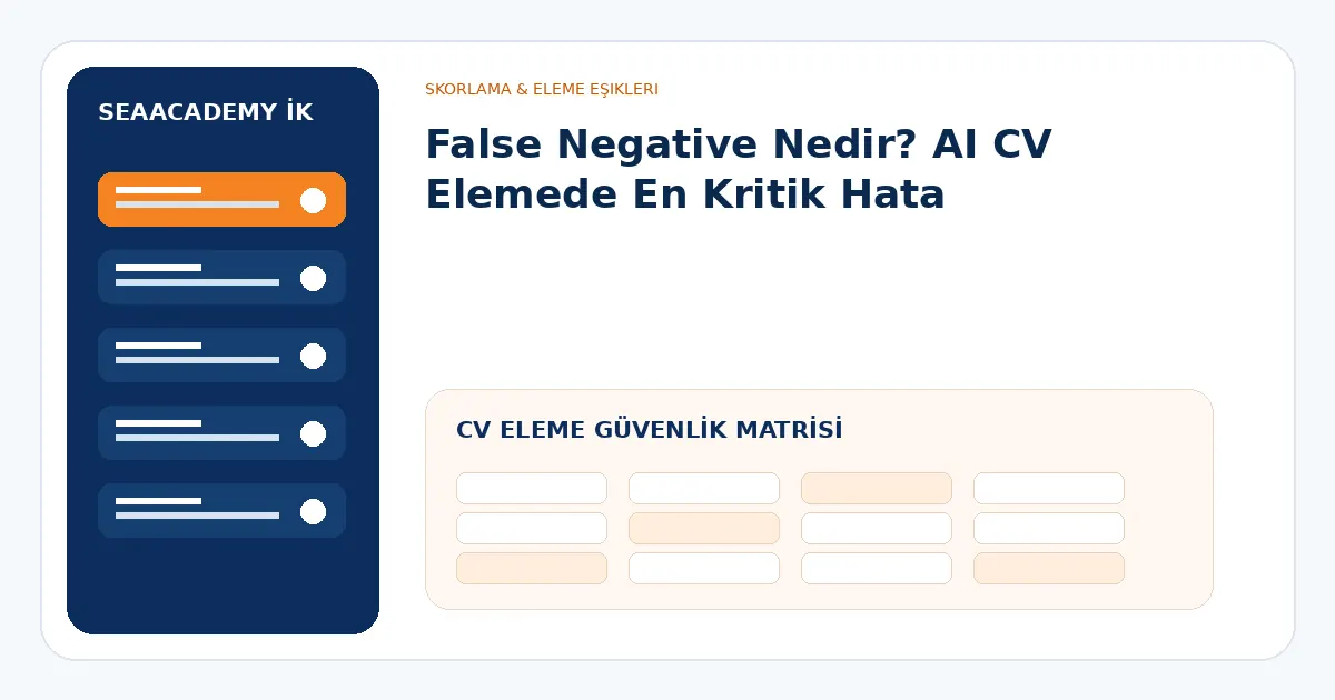 AI CV eleme güvenlik matrisi