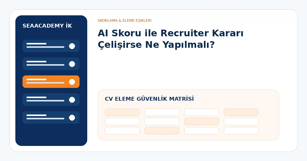 AI CV eleme güvenlik matrisi