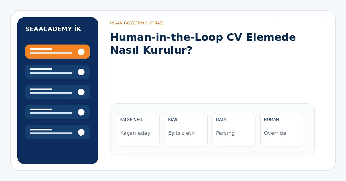 Human-in-the-Loop CV Elemede Nasıl Kurulur? analiz görseli