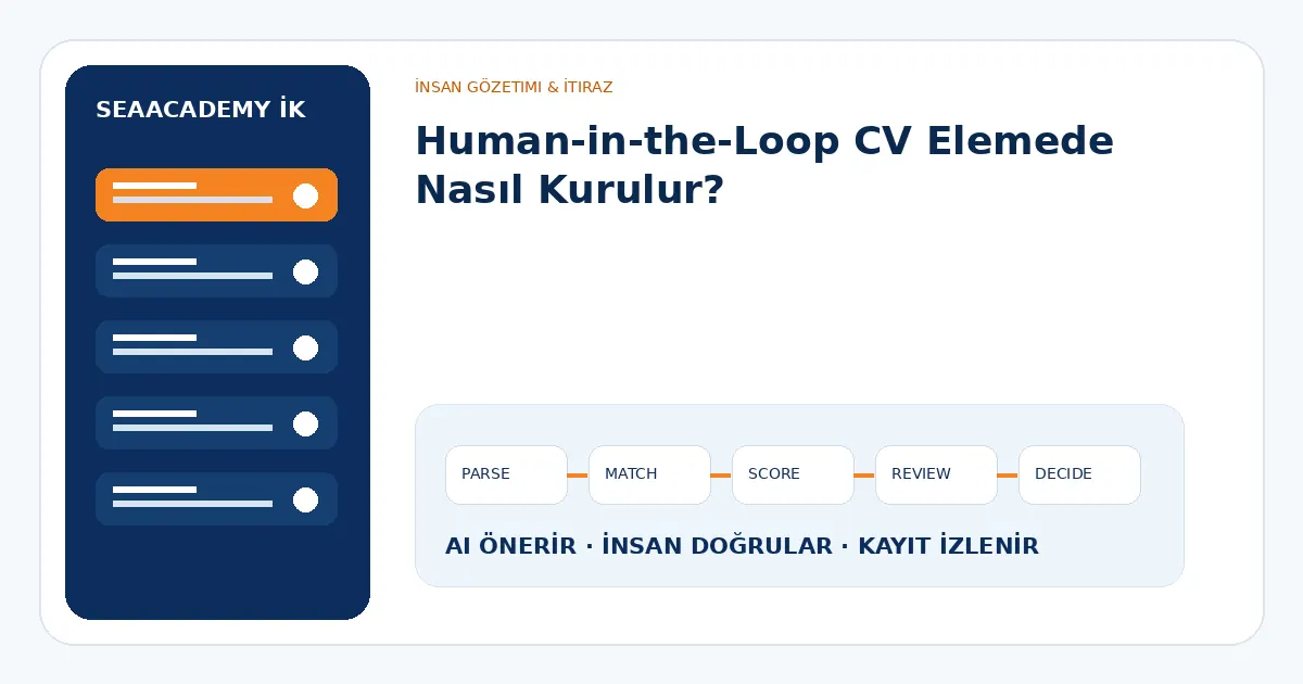 Human-in-the-Loop CV Elemede Nasıl Kurulur?