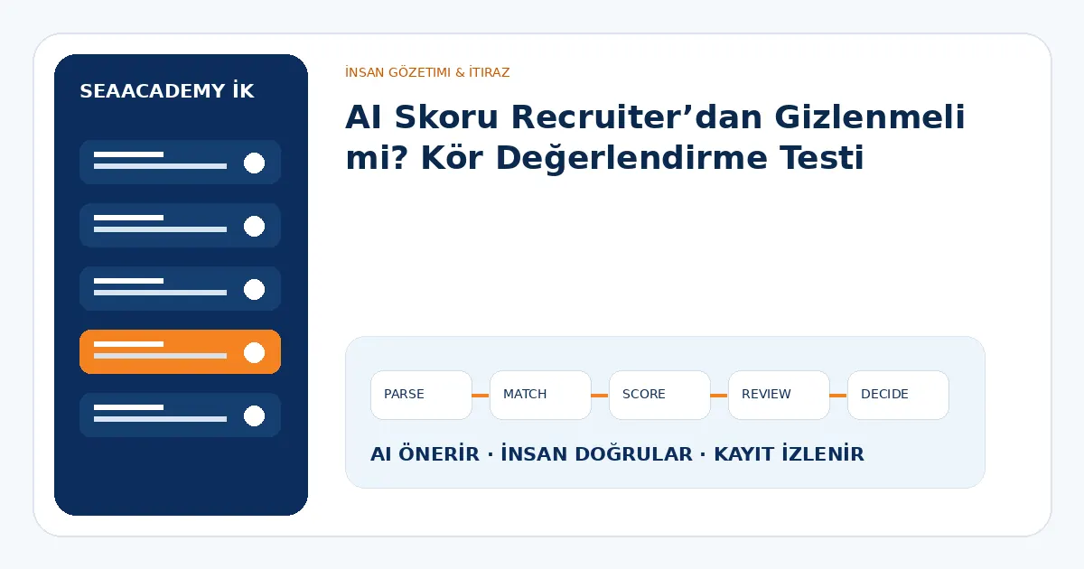AI Skoru Recruiter’dan Gizlenmeli mi? Kör Değerlendirme Testi