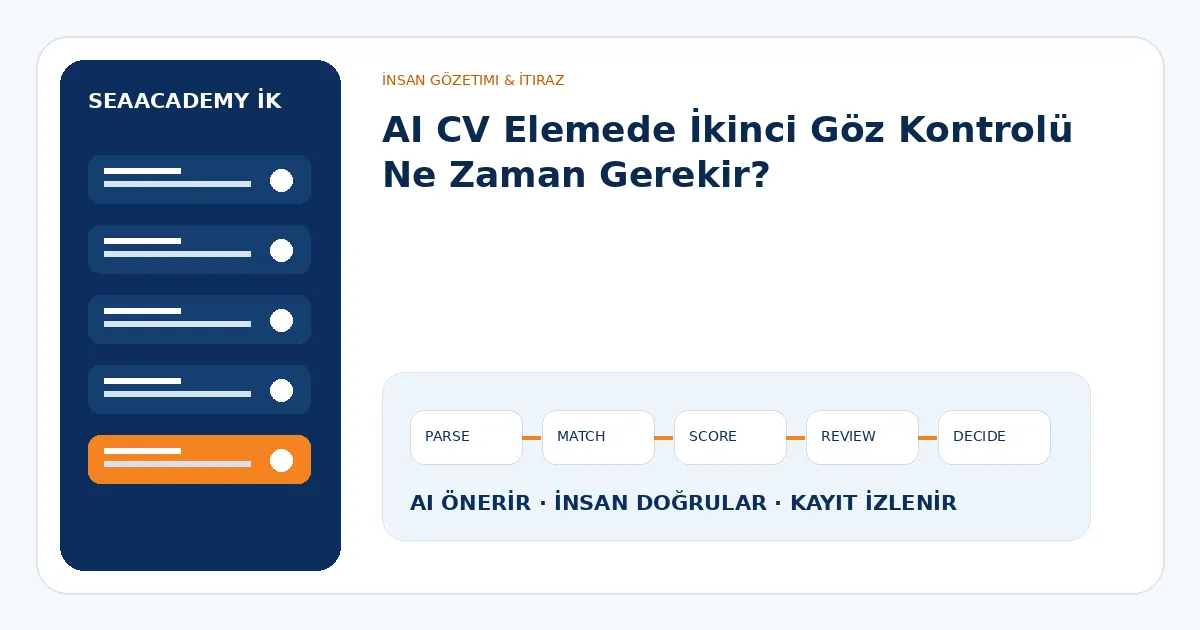 AI CV Elemede İkinci Göz Kontrolü Ne Zaman Gerekir?
