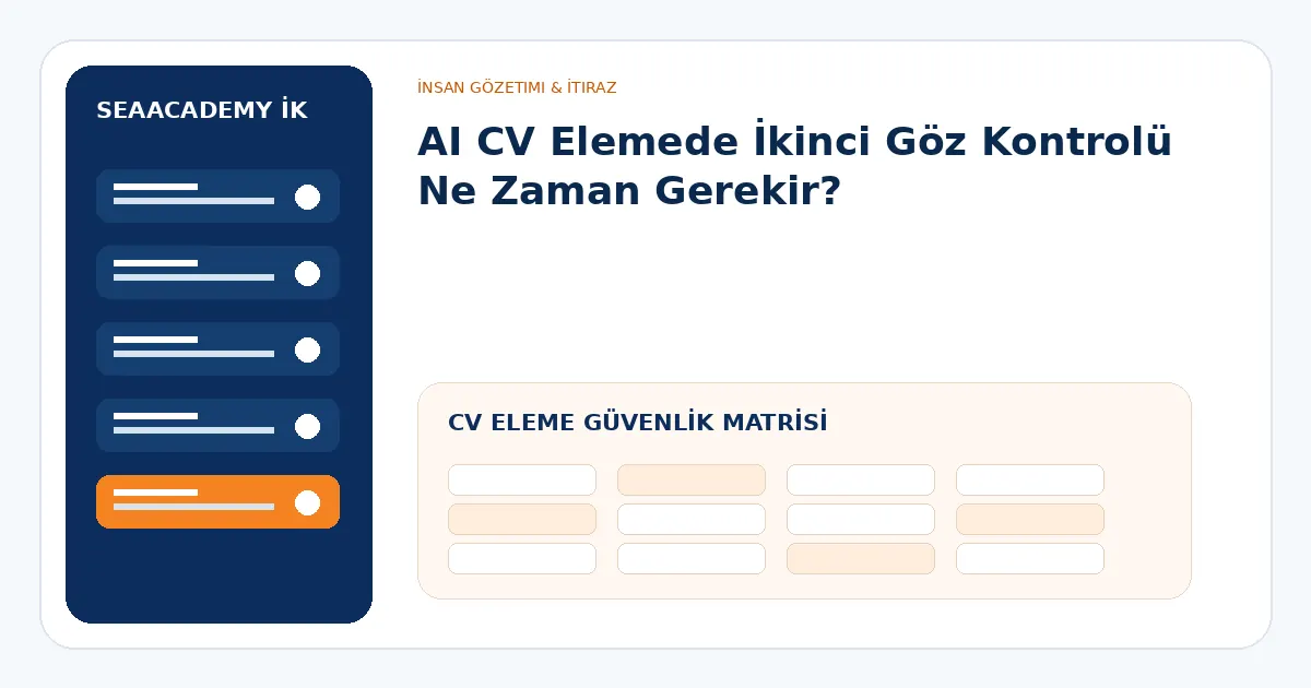 AI CV eleme güvenlik matrisi