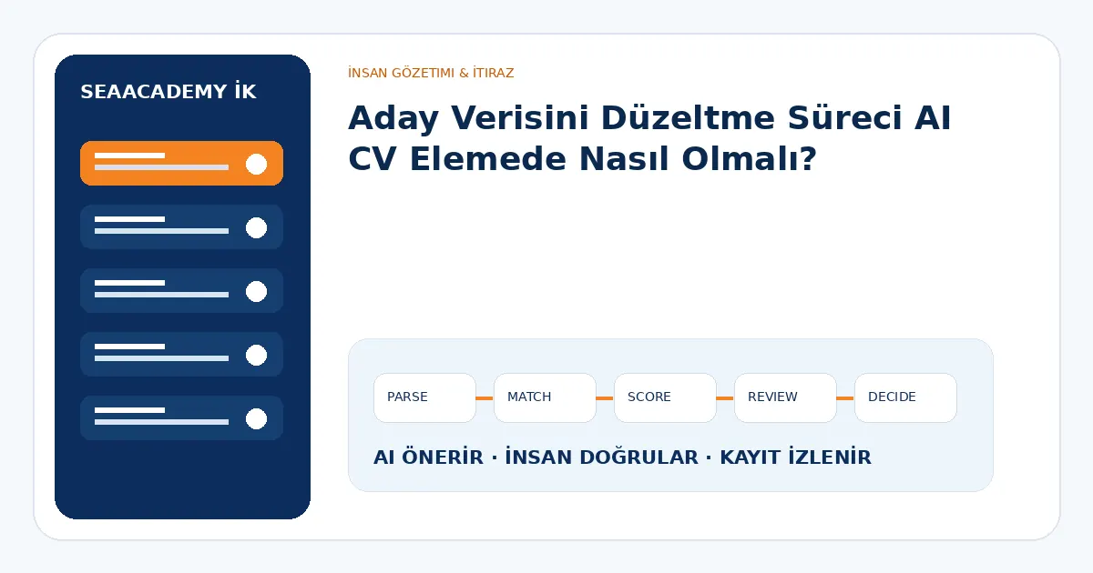 Aday Verisini Düzeltme Süreci AI CV Elemede Nasıl Olmalı?