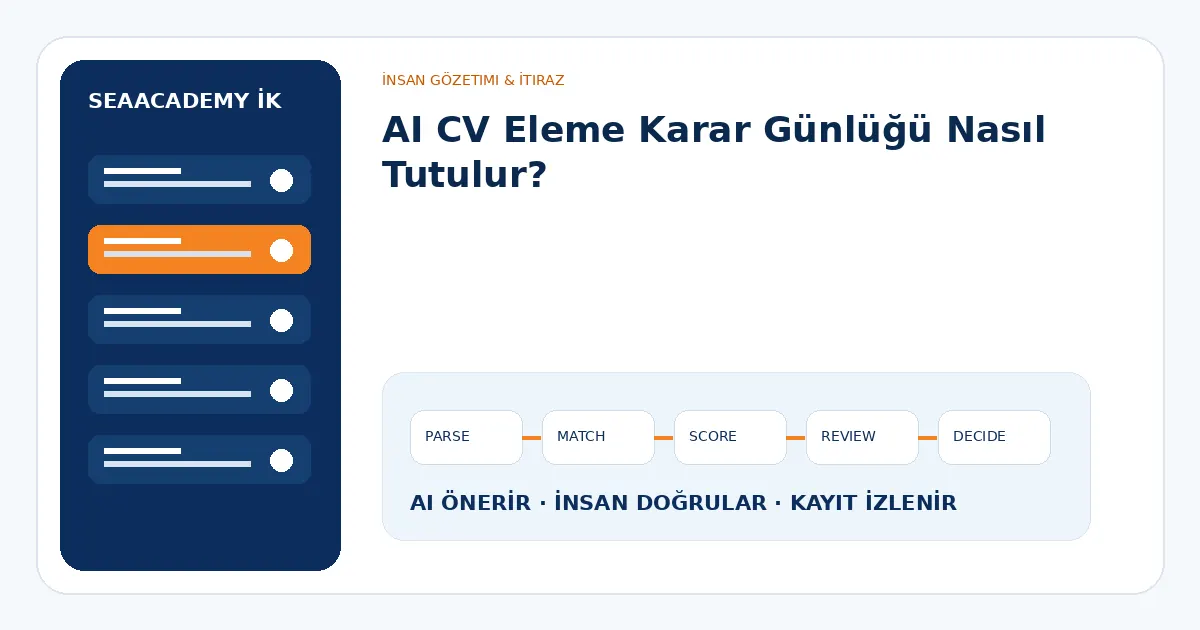 AI CV Eleme Karar Günlüğü Nasıl Tutulur?