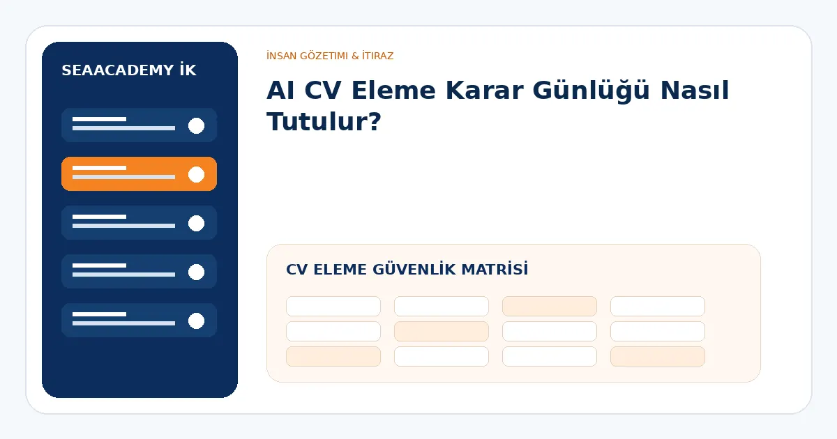 AI CV eleme güvenlik matrisi