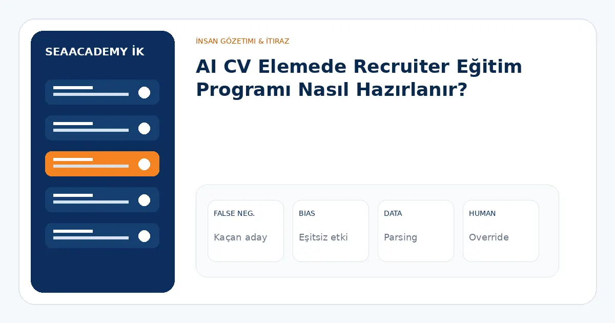 AI CV Elemede Recruiter Eğitim Programı Nasıl Hazırlanır? analiz görseli