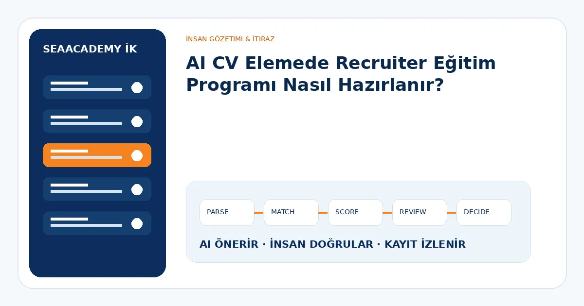 AI CV Elemede Recruiter Eğitim Programı Nasıl Hazırlanır?