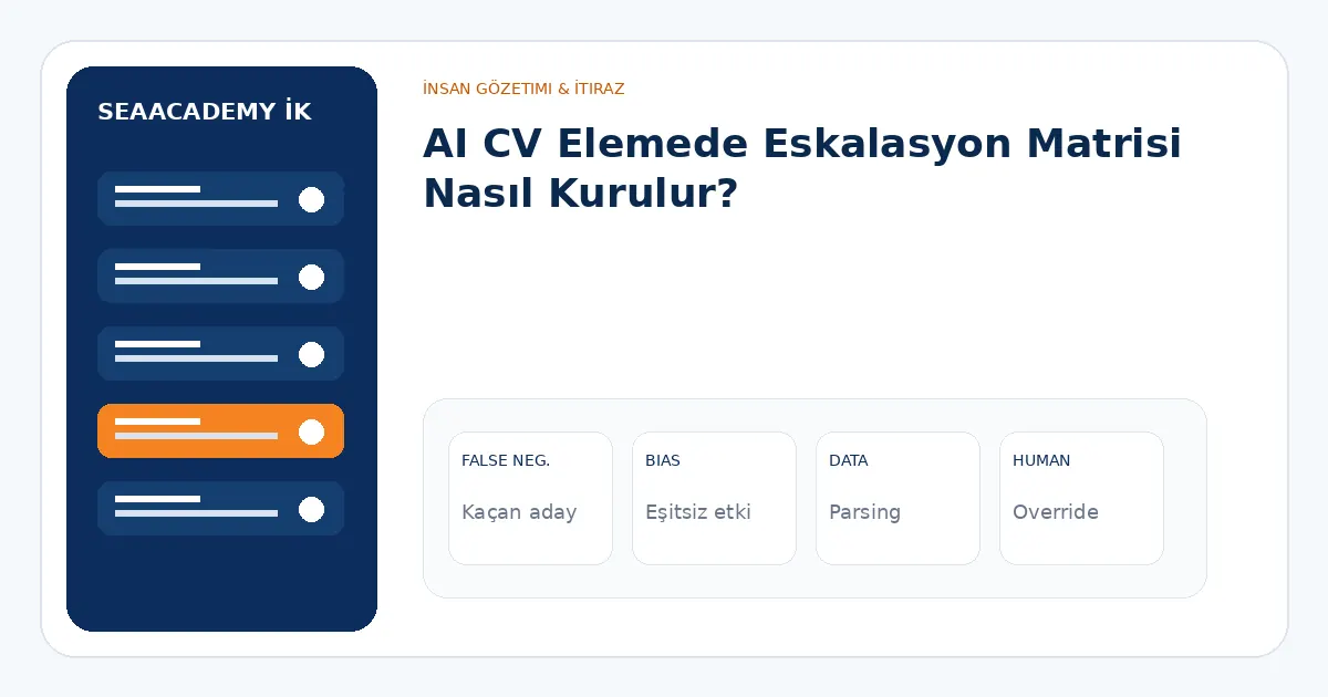 AI CV Elemede Eskalasyon Matrisi Nasıl Kurulur? analiz görseli