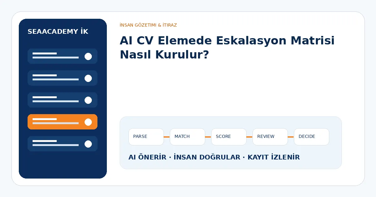 AI CV Elemede Eskalasyon Matrisi Nasıl Kurulur?
