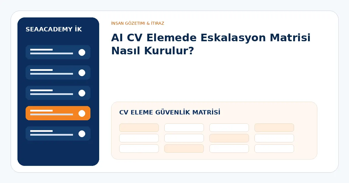 AI CV eleme güvenlik matrisi
