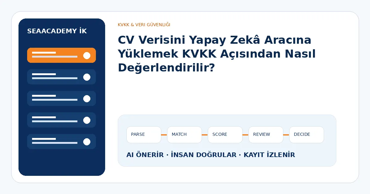 CV Verisini Yapay Zekâ Aracına Yüklemek KVKK Açısından Nasıl Değerlendirilir?