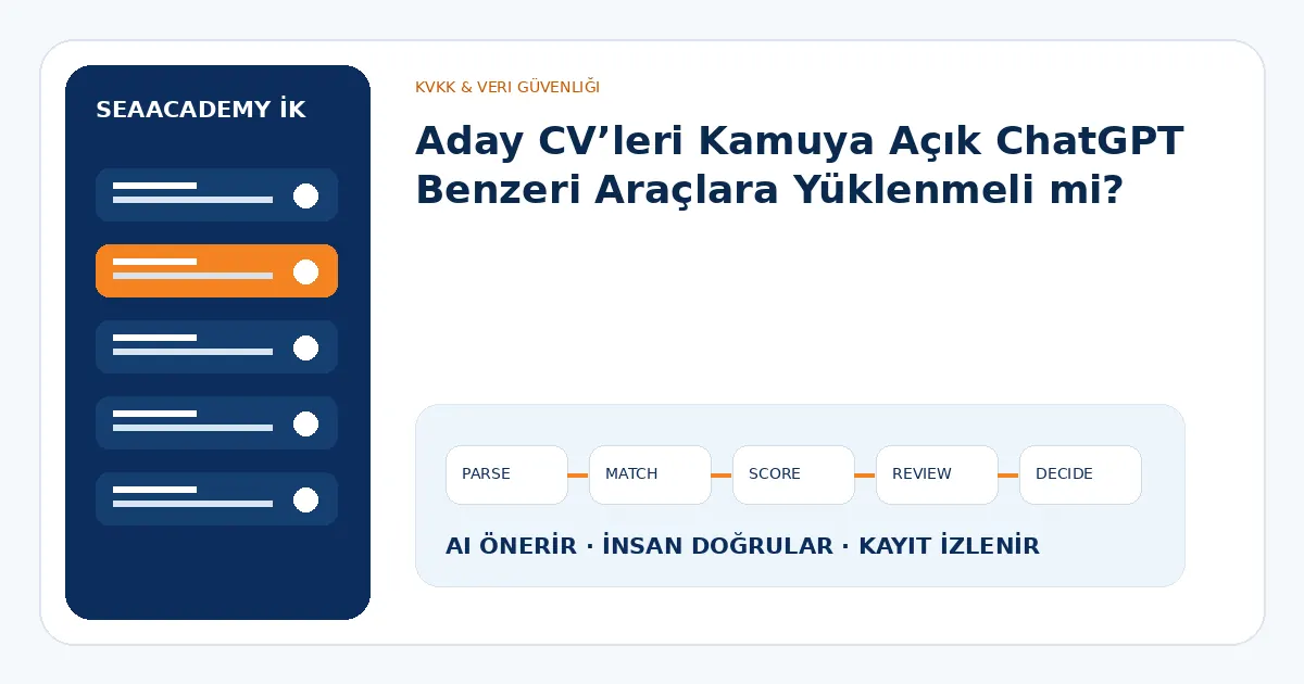Aday CV’leri Kamuya Açık ChatGPT Benzeri Araçlara Yüklenmeli mi?