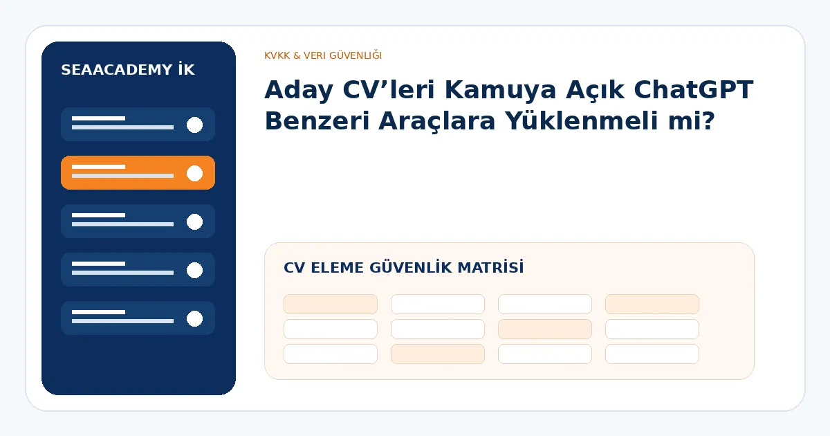 AI CV eleme güvenlik matrisi