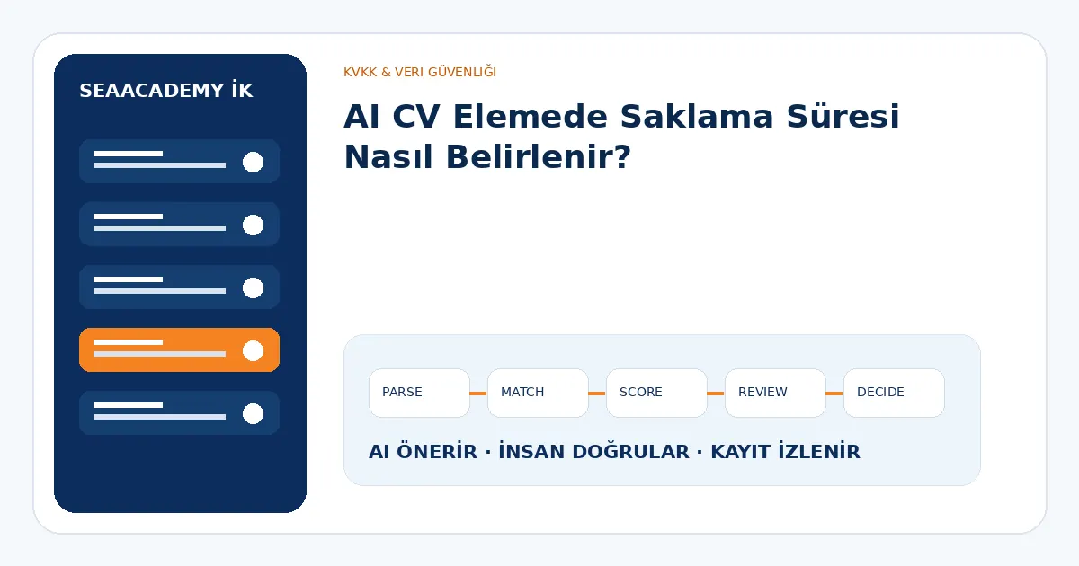 AI CV Elemede Saklama Süresi Nasıl Belirlenir?