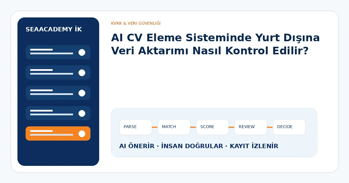AI CV Eleme Sisteminde Yurt Dışına Veri Aktarımı Nasıl Kontrol Edilir?