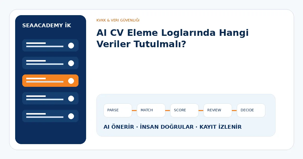 AI CV Eleme Loglarında Hangi Veriler Tutulmalı?