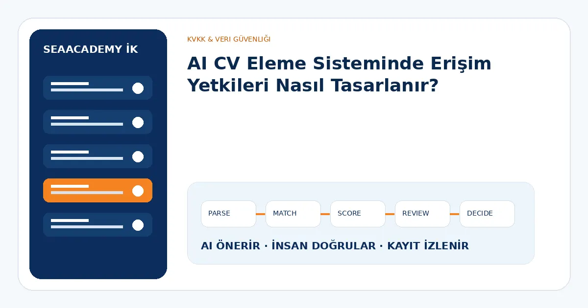 AI CV Eleme Sisteminde Erişim Yetkileri Nasıl Tasarlanır?
