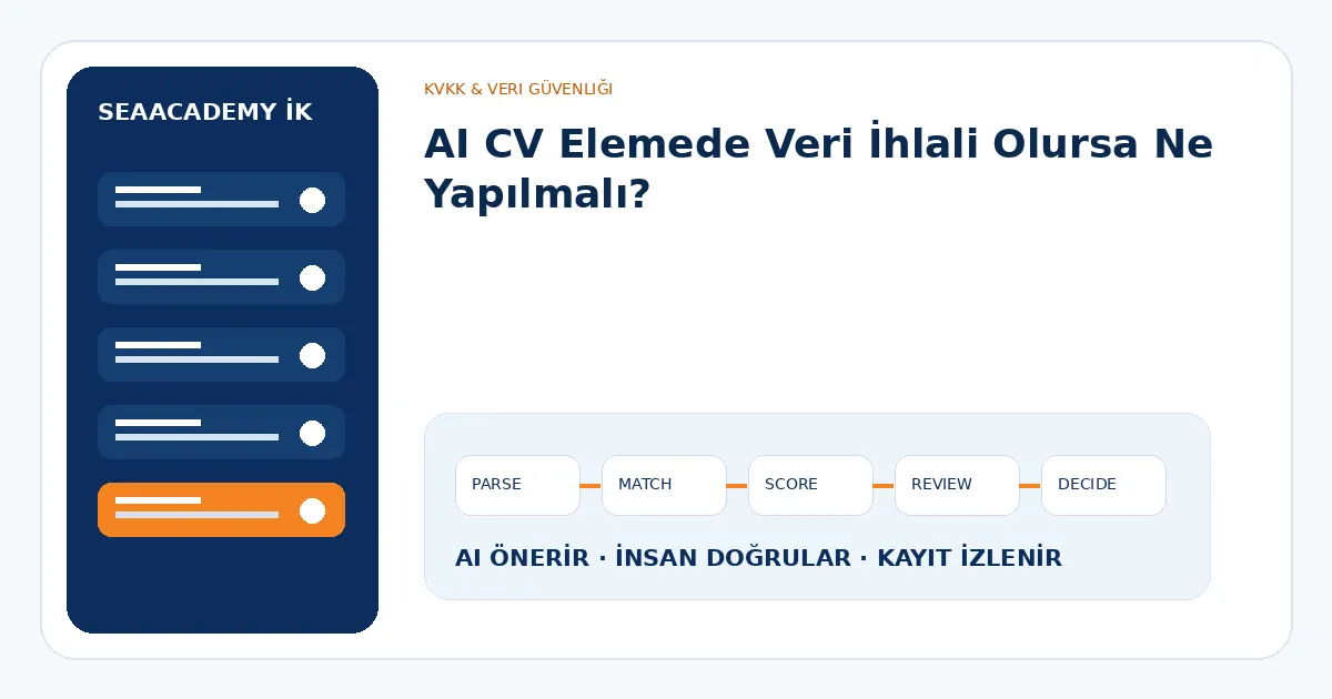 AI CV Elemede Veri İhlali Olursa Ne Yapılmalı?