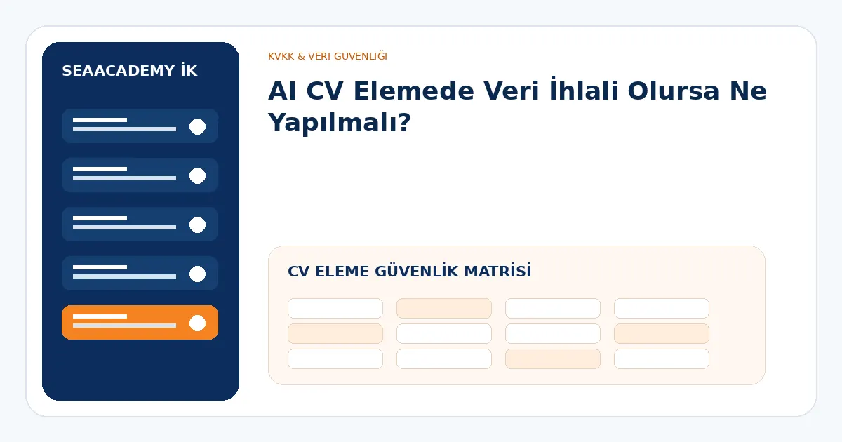 AI CV eleme güvenlik matrisi
