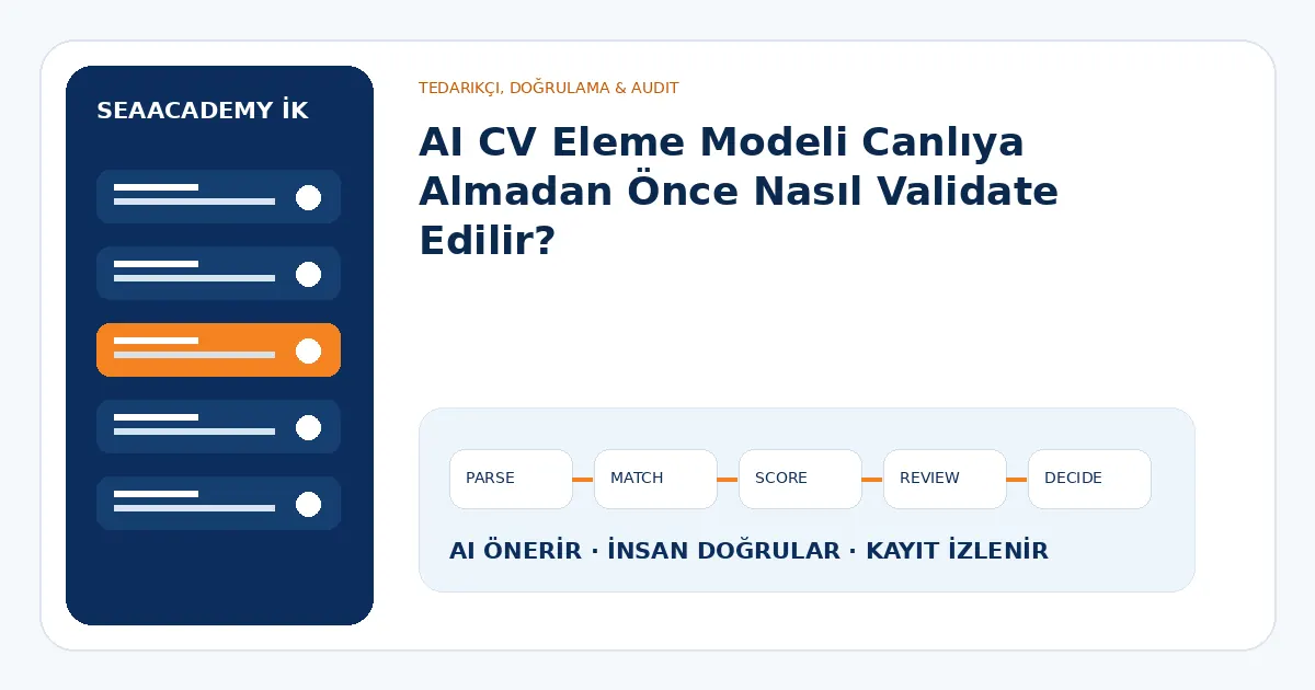 AI CV Eleme Modeli Canlıya Almadan Önce Nasıl Validate Edilir?