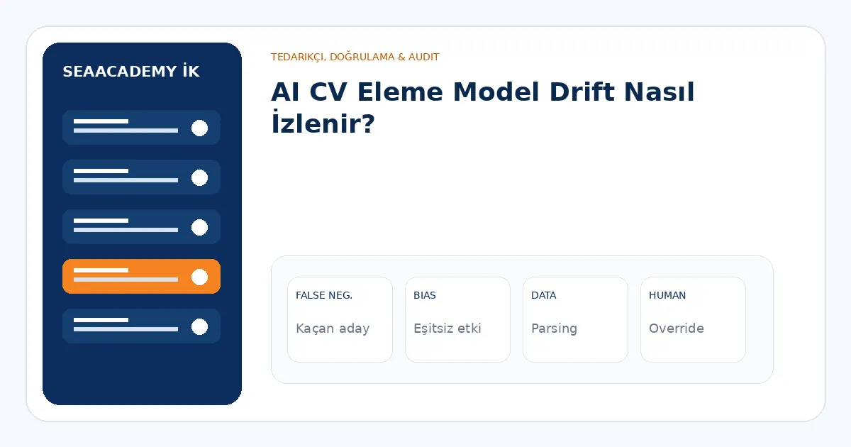 AI CV Eleme Model Drift Nasıl İzlenir? analiz görseli