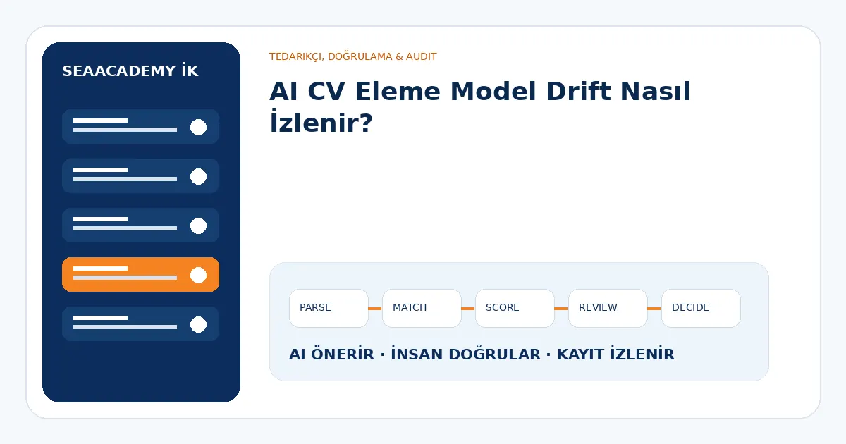 AI CV Eleme Model Drift Nasıl İzlenir?