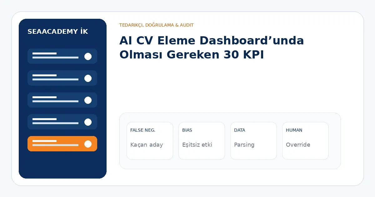 AI CV Eleme Dashboard’unda Olması Gereken 30 KPI analiz görseli
