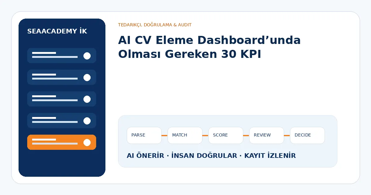 AI CV Eleme Dashboard’unda Olması Gereken 30 KPI