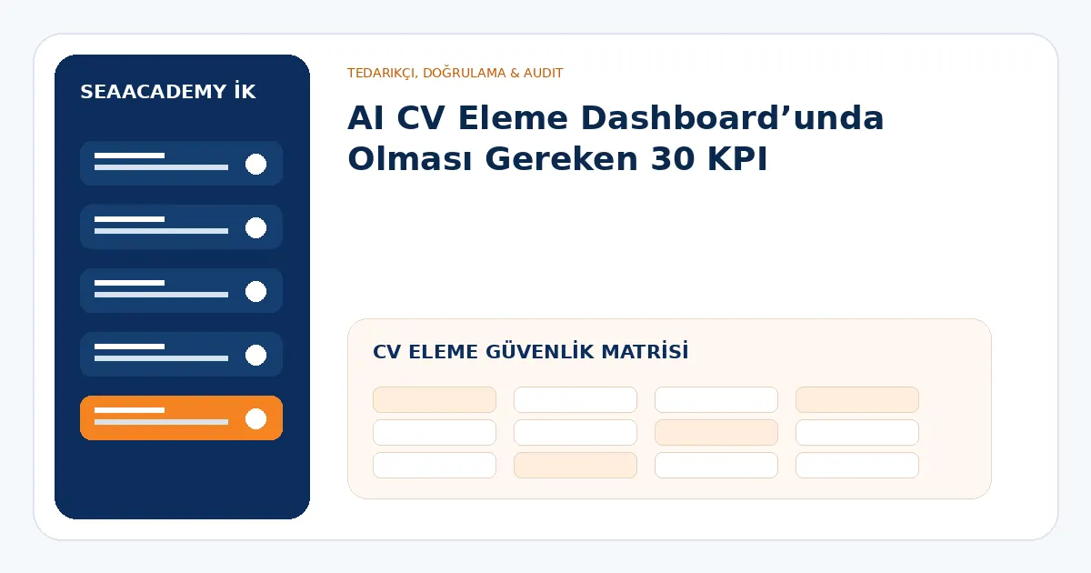 AI CV eleme güvenlik matrisi