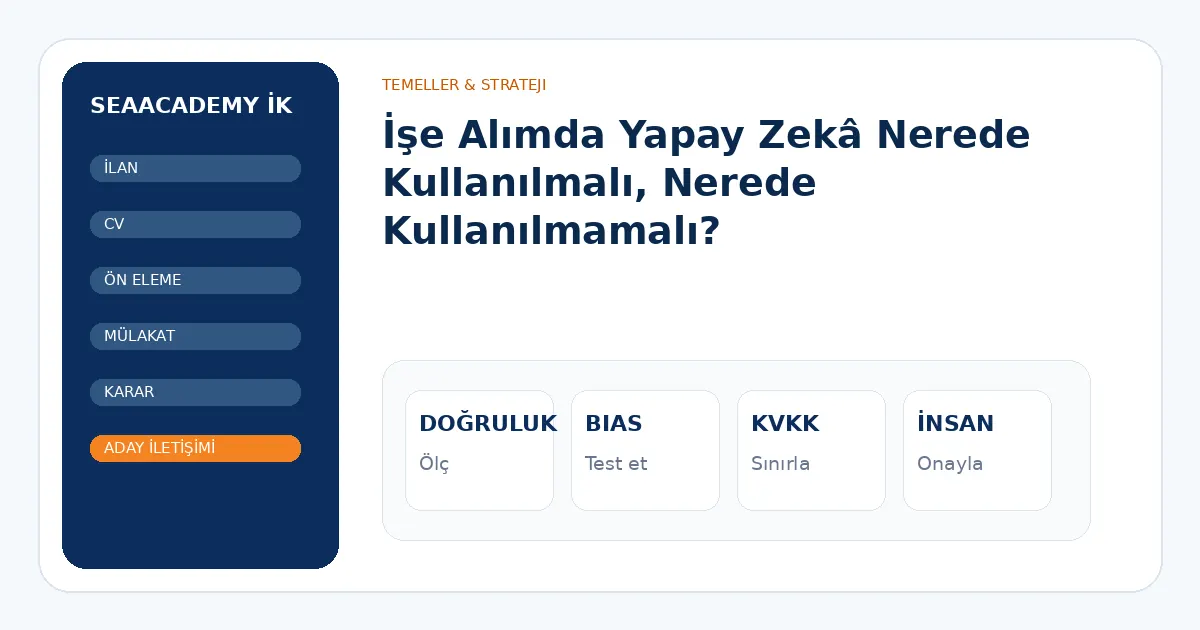 İşe Alımda Yapay Zekâ Nerede Kullanılmalı, Nerede Kullanılmamalı? analiz görseli