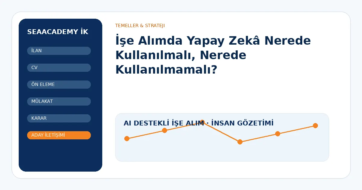 İşe Alımda Yapay Zekâ Nerede Kullanılmalı, Nerede Kullanılmamalı?