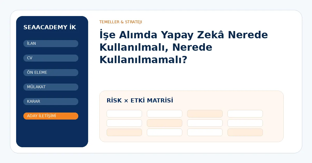 İşe Alımda Yapay Zekâ Nerede Kullanılmalı, Nerede Kullanılmamalı? risk ve kontrol matrisi