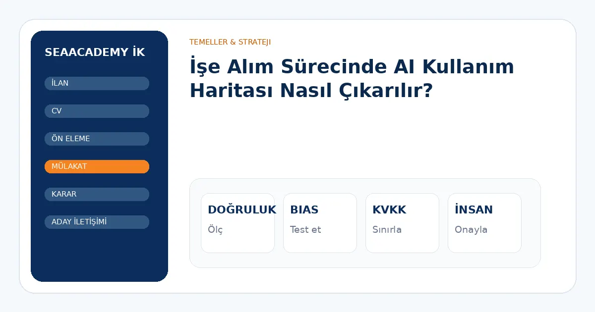 İşe Alım Sürecinde AI Kullanım Haritası Nasıl Çıkarılır? analiz görseli