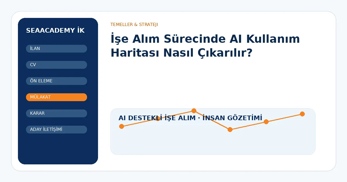 İşe Alım Sürecinde AI Kullanım Haritası Nasıl Çıkarılır?