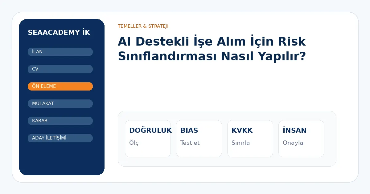 AI Destekli İşe Alım İçin Risk Sınıflandırması Nasıl Yapılır? analiz görseli