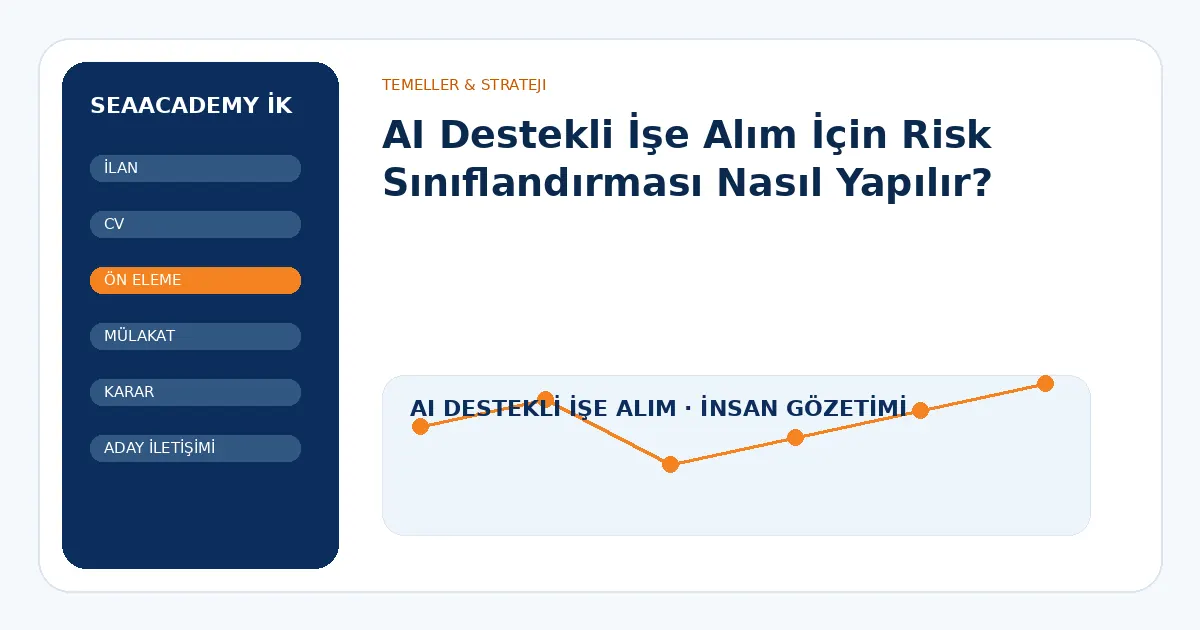 AI Destekli İşe Alım İçin Risk Sınıflandırması Nasıl Yapılır?