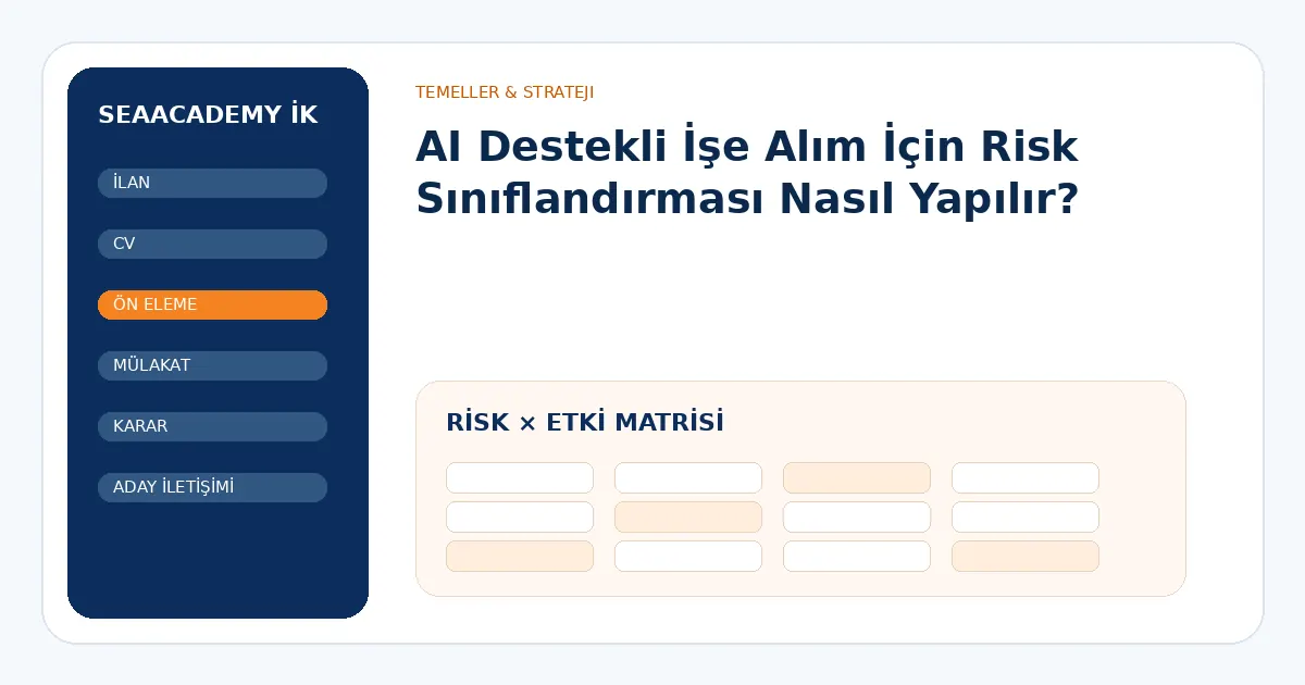 AI Destekli İşe Alım İçin Risk Sınıflandırması Nasıl Yapılır? risk ve kontrol matrisi