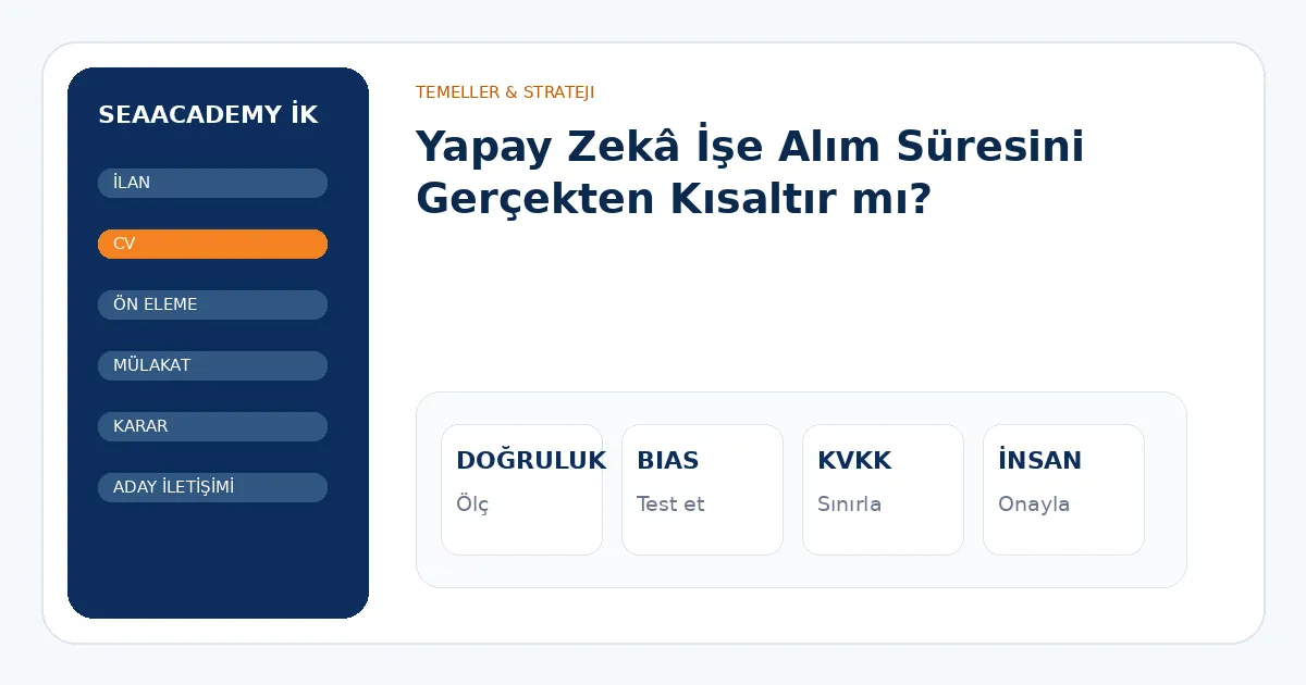 Yapay Zekâ İşe Alım Süresini Gerçekten Kısaltır mı? analiz görseli