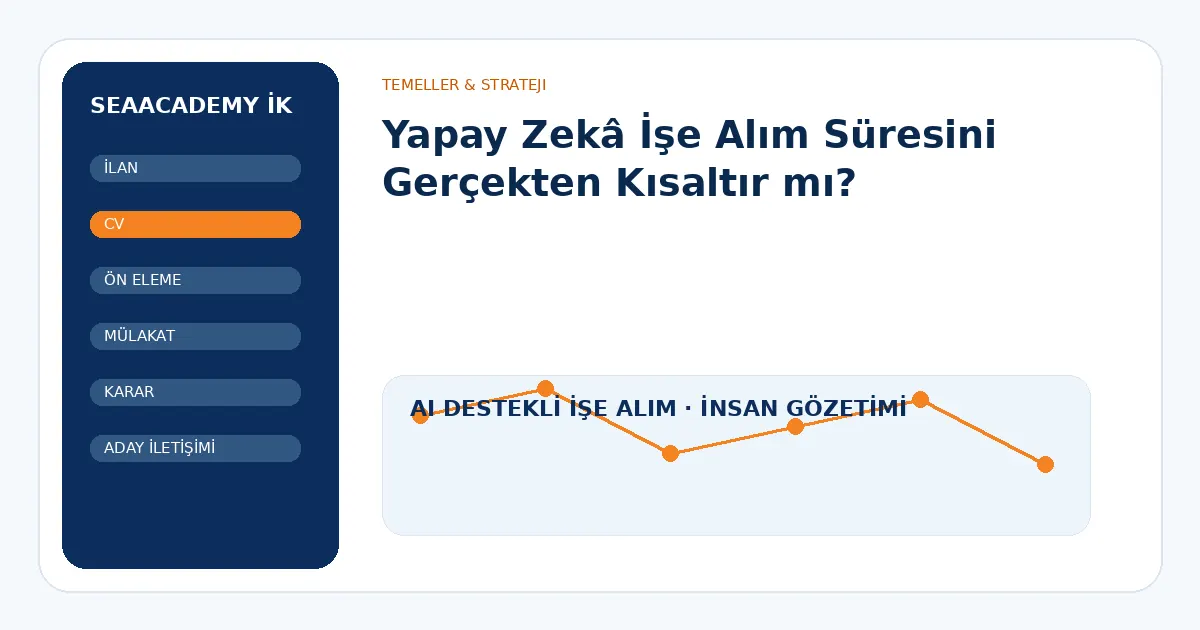 Yapay Zekâ İşe Alım Süresini Gerçekten Kısaltır mı?